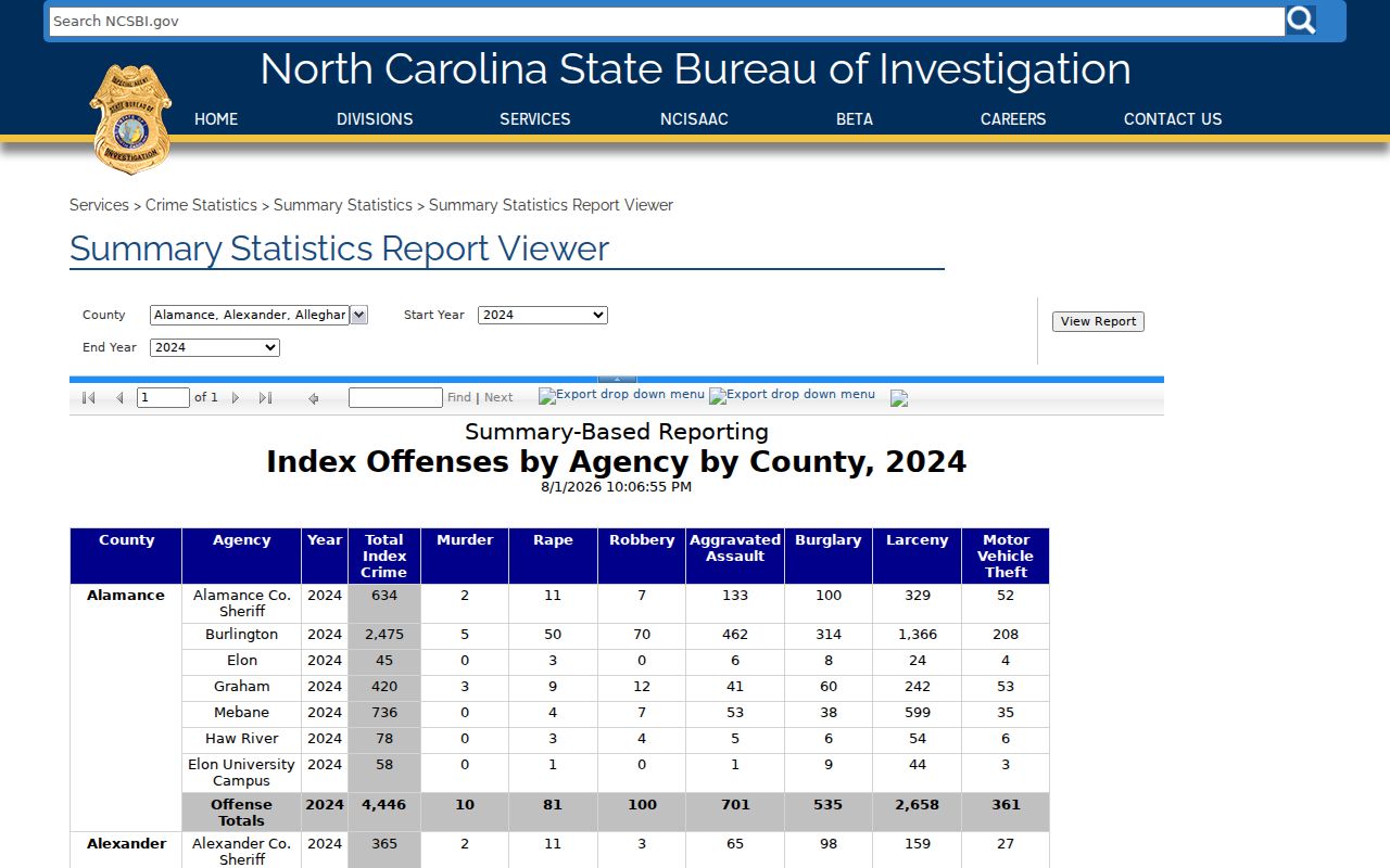 North Carolina SBI Broadway agency crime statistics table
