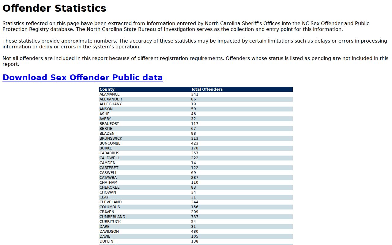 Lee County sex offender registry statistics table